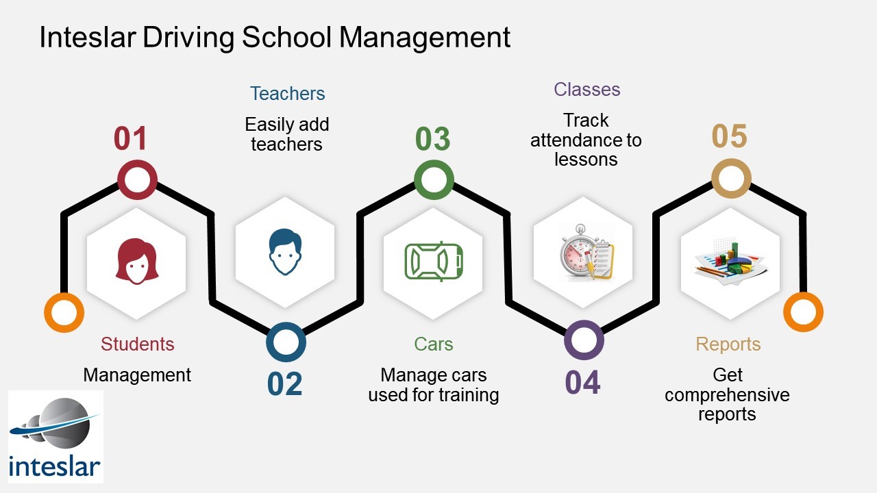 Driving School Overview
