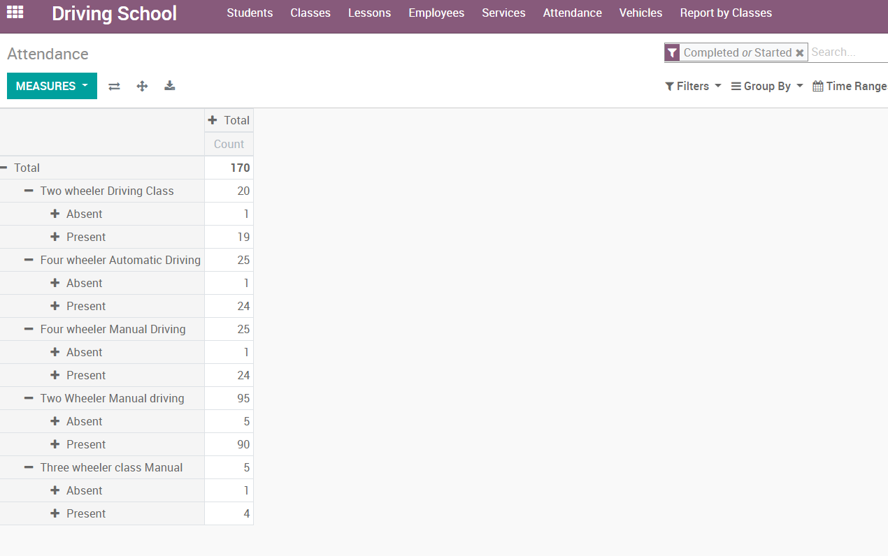 Pivot Table