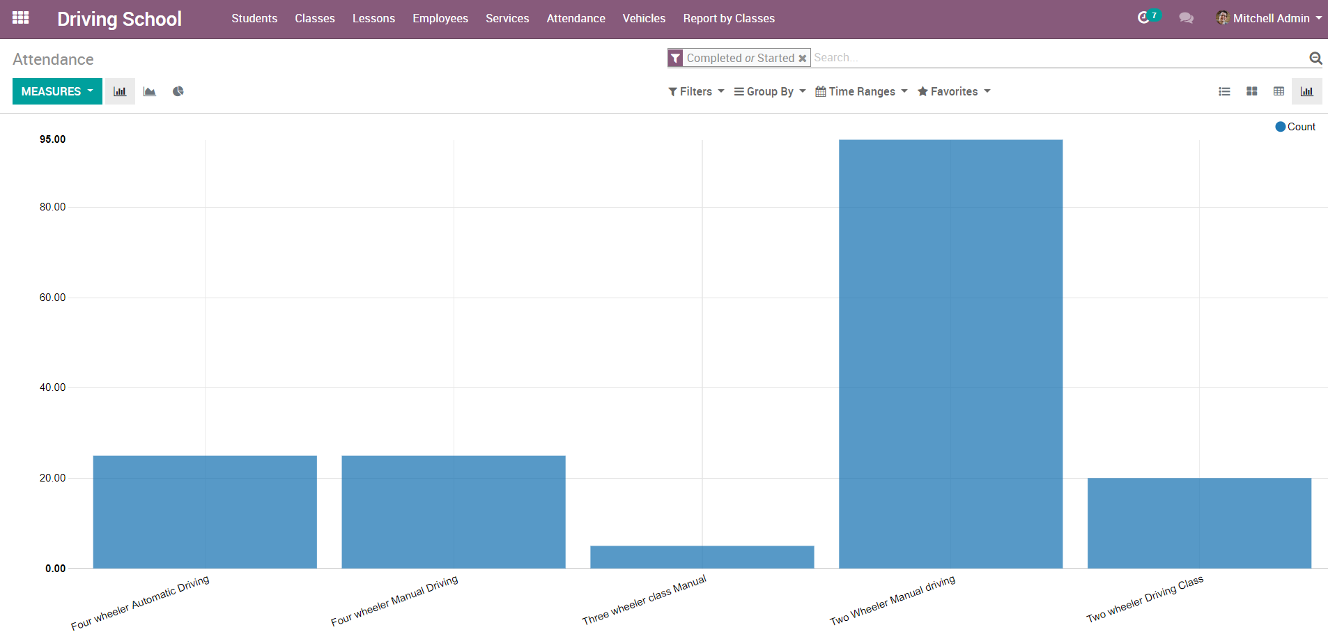Business Intelligence