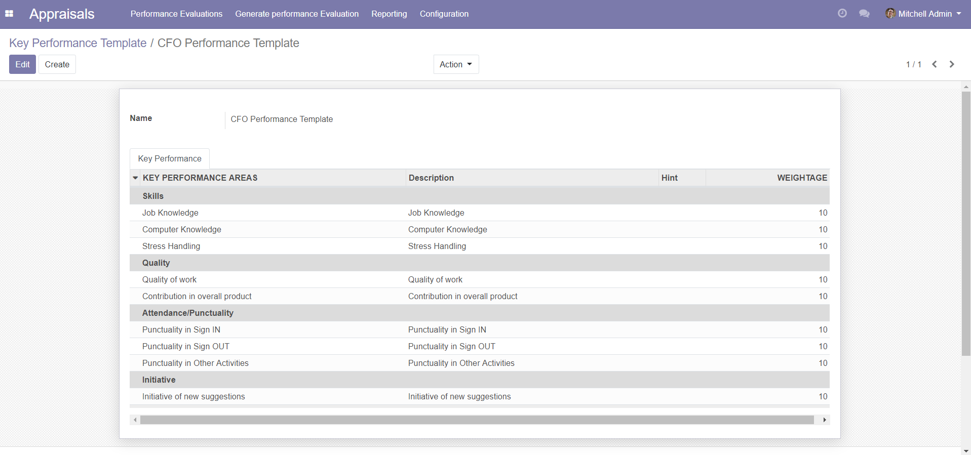 Key Performance Template