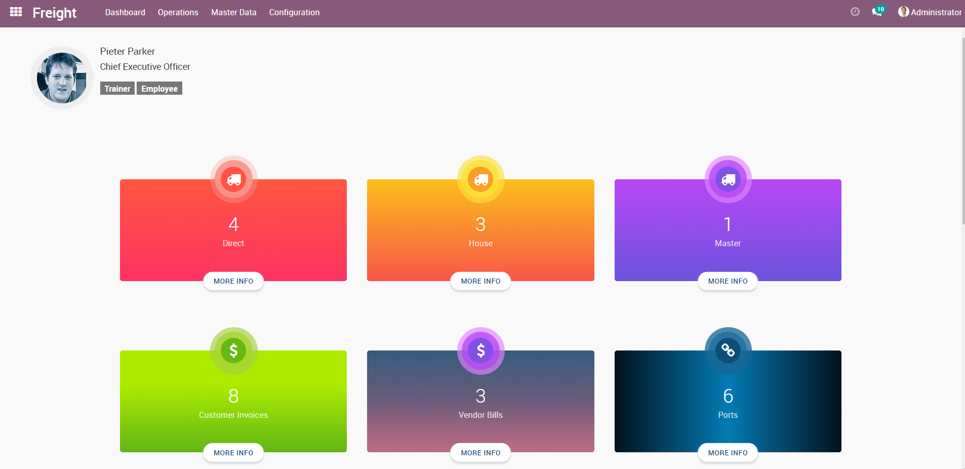 Dashboard 1