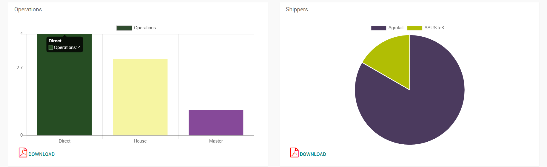 Dashboard 2