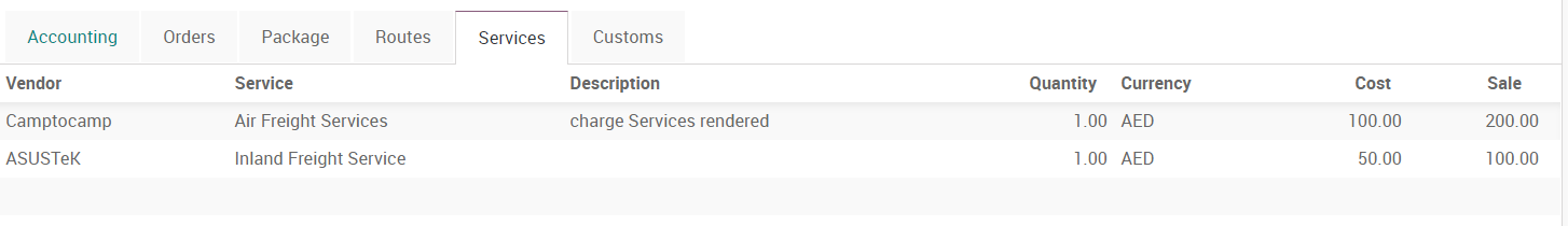 Services Cost