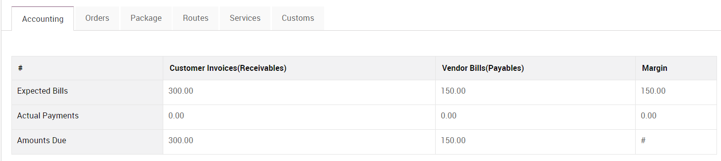 Profit and Loss
