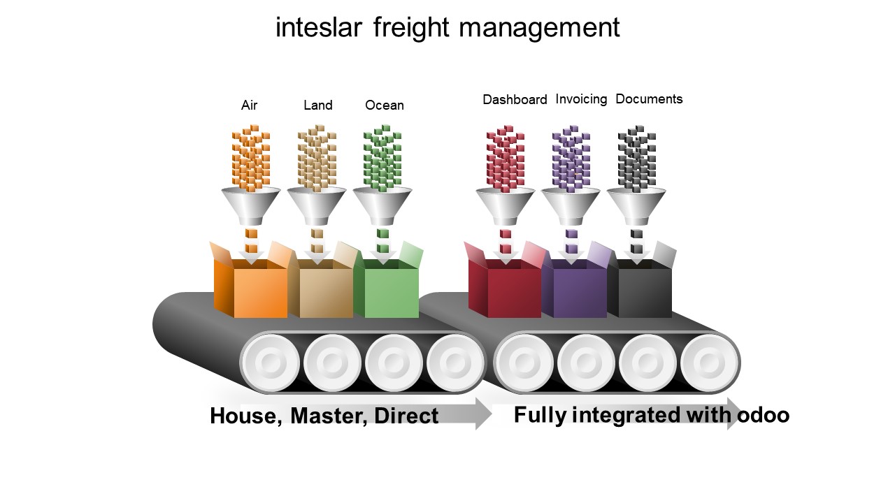 Freight Work