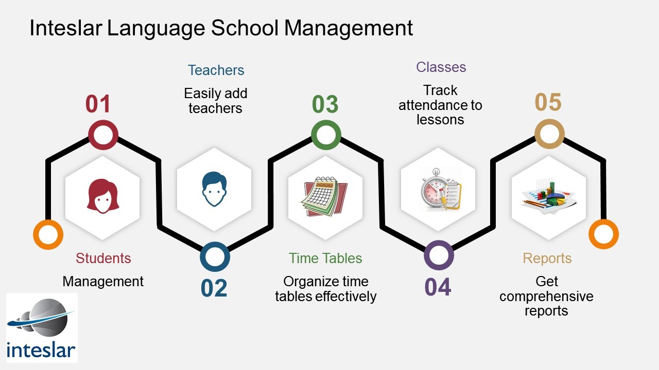 Language School Features