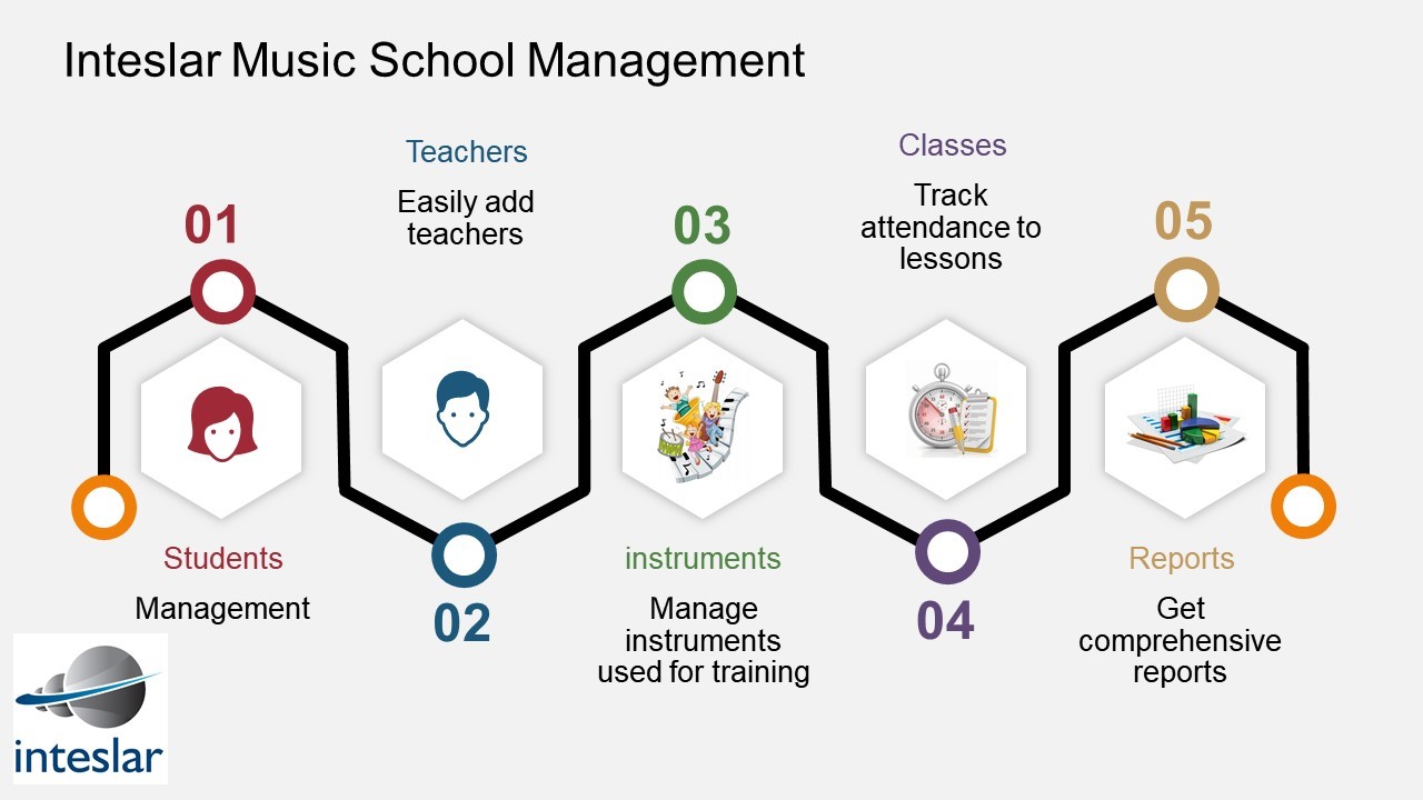Music School Overview