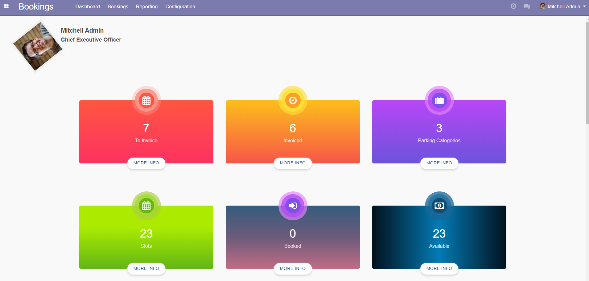 Dashboard 1