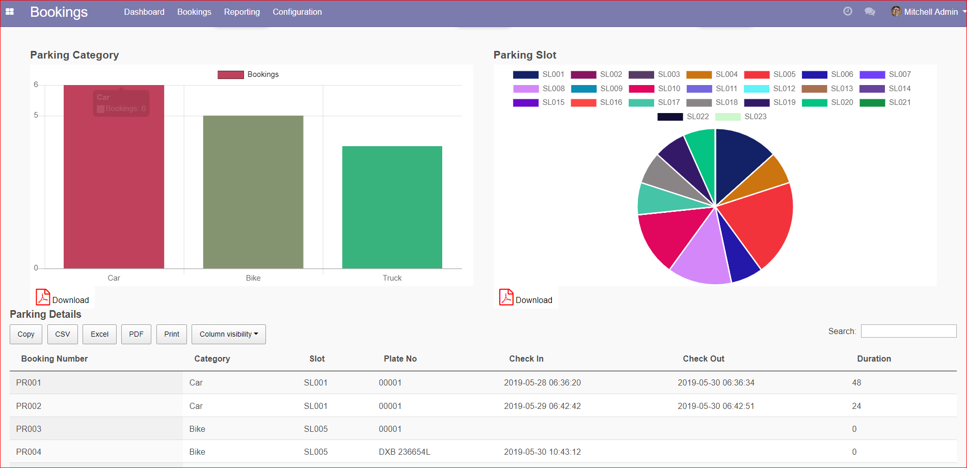 Dashboard 2