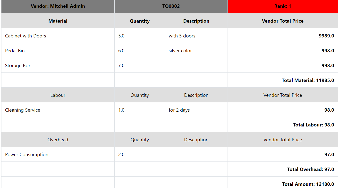 Report View 1