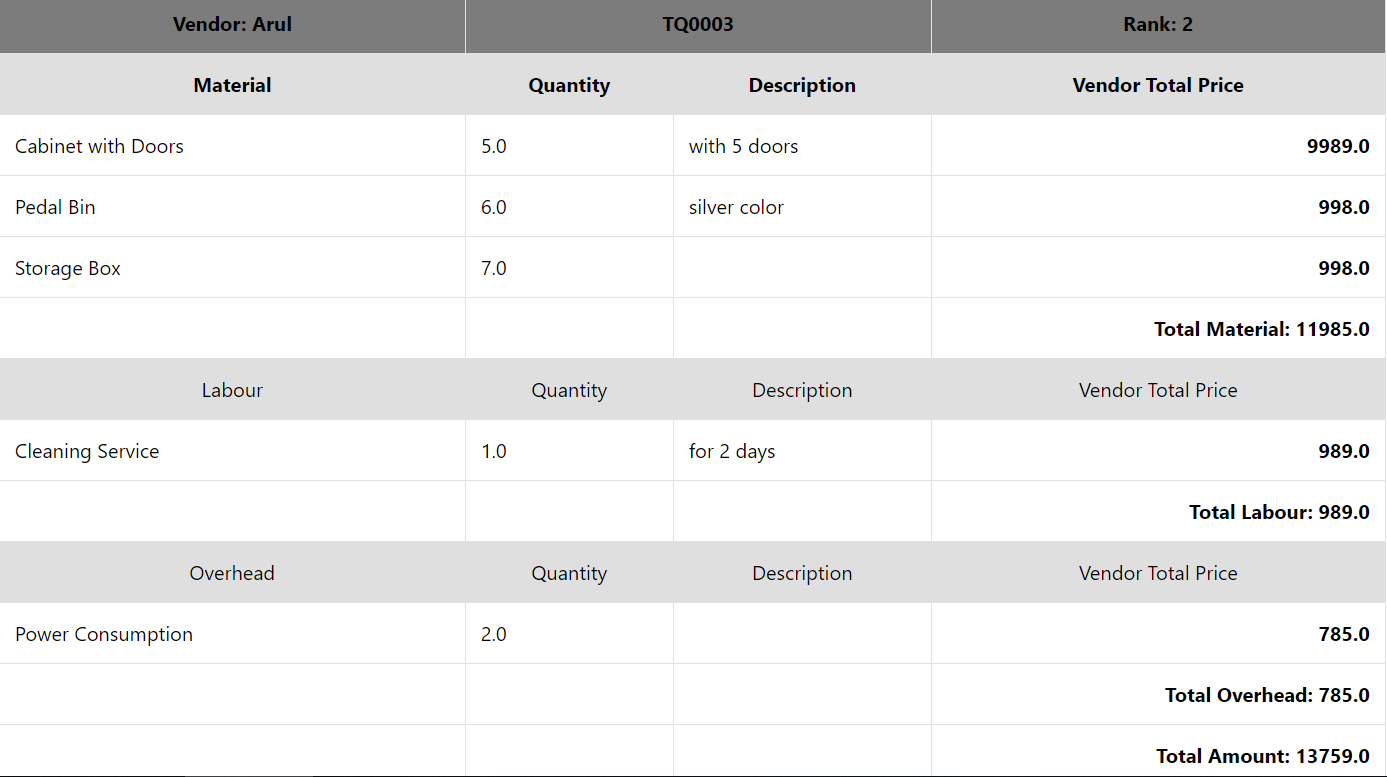 Report View 2